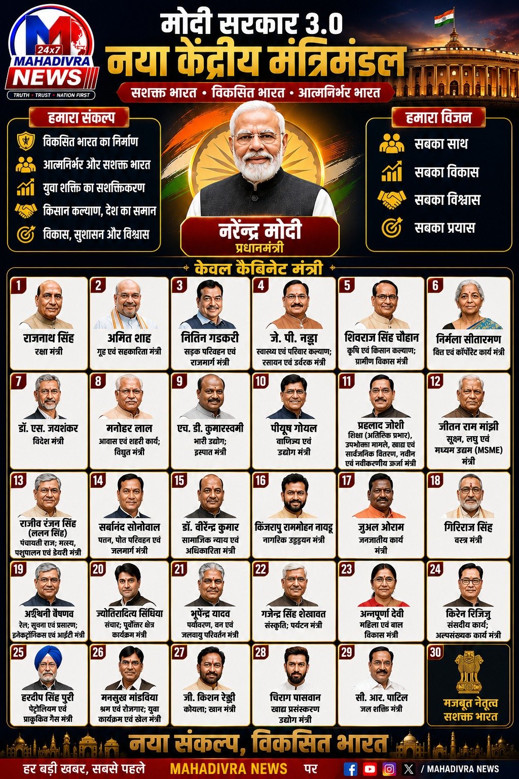 मोदी सरकार 3.0 के वर्तमान केंद्रीय कैबिनेट मंत्रिमंडल की अपडेटेड सूची