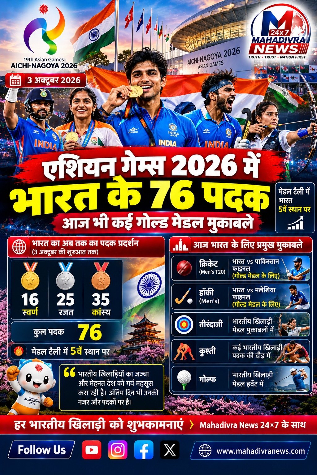 एशियन गेम्स 2026 में भारत के 77 पदक, आखिरी दिन भी कई मेडल मुकाबले