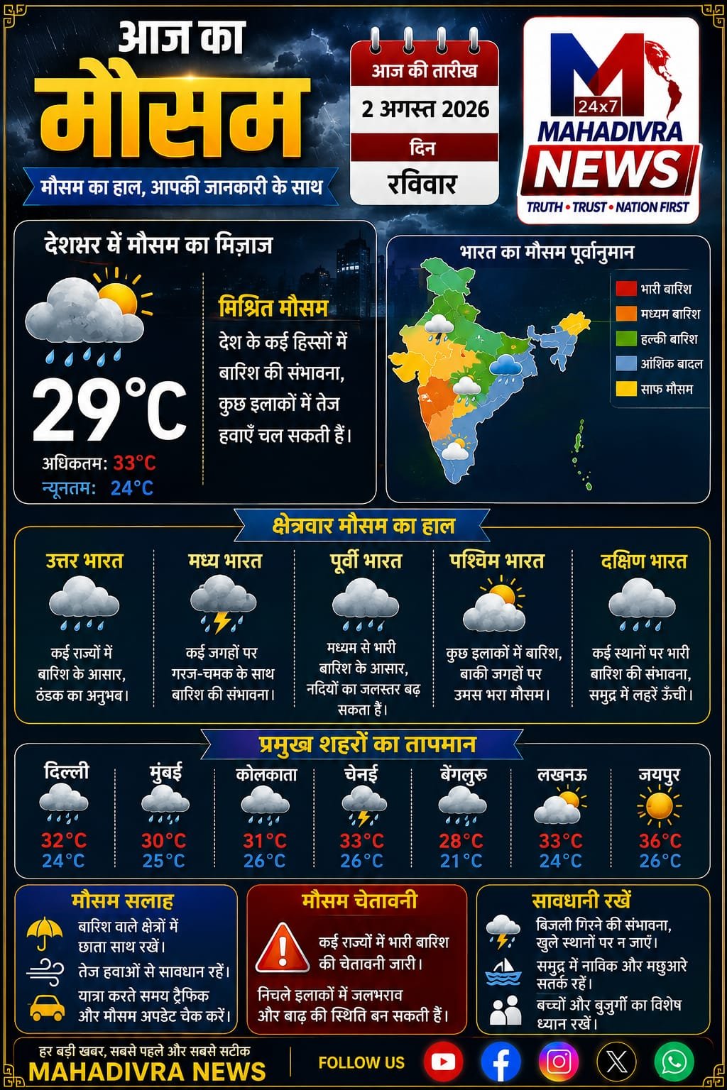 🌦️ आज का मौसम | 2 अगस्त 2026 (रविवार)