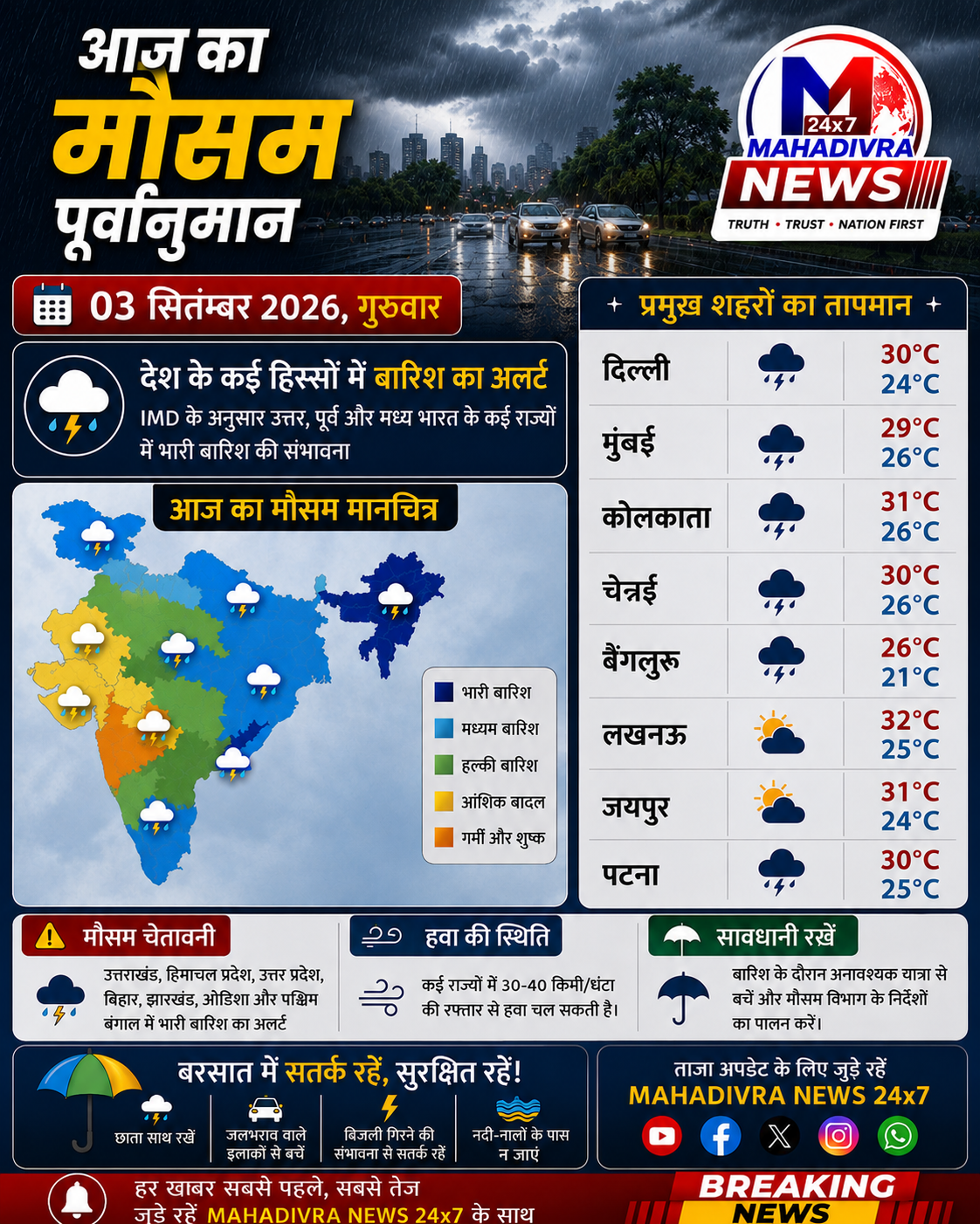 🌧️ आज का मौसम पूर्वानुमान | 03 सितंबर 2026, गुरुवार