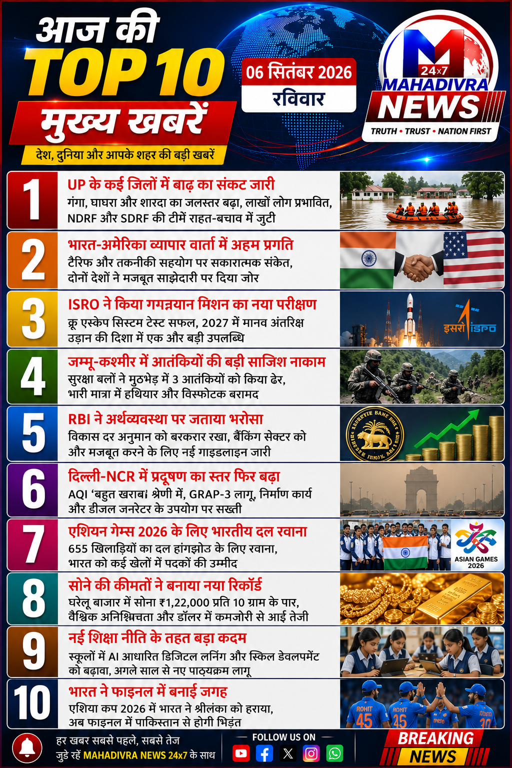 📰 आज की TOP 10 मुख्य खबरें | 06 सितंबर 2026