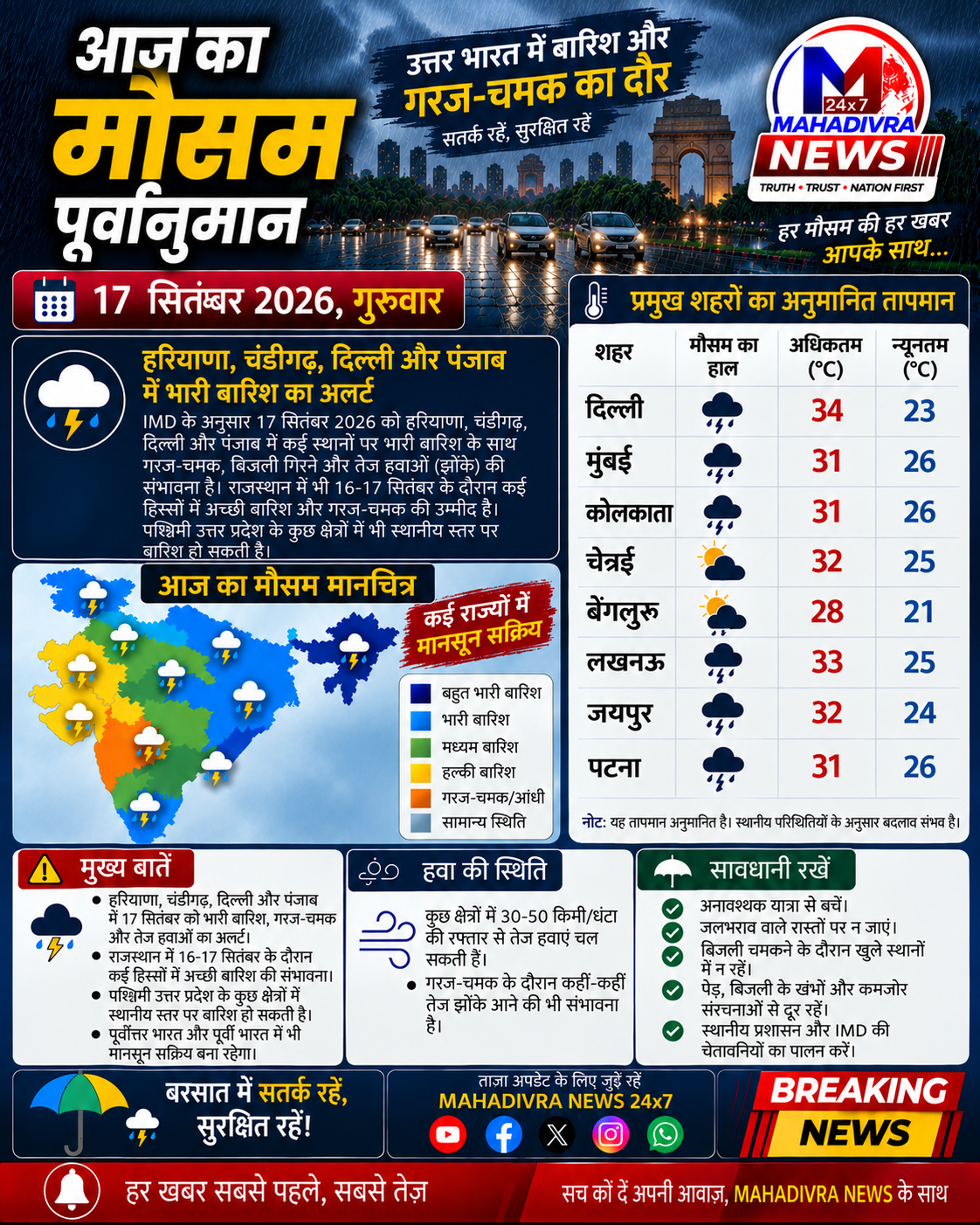 17 सितंबर 2026 | आज का मौसम अपडेट