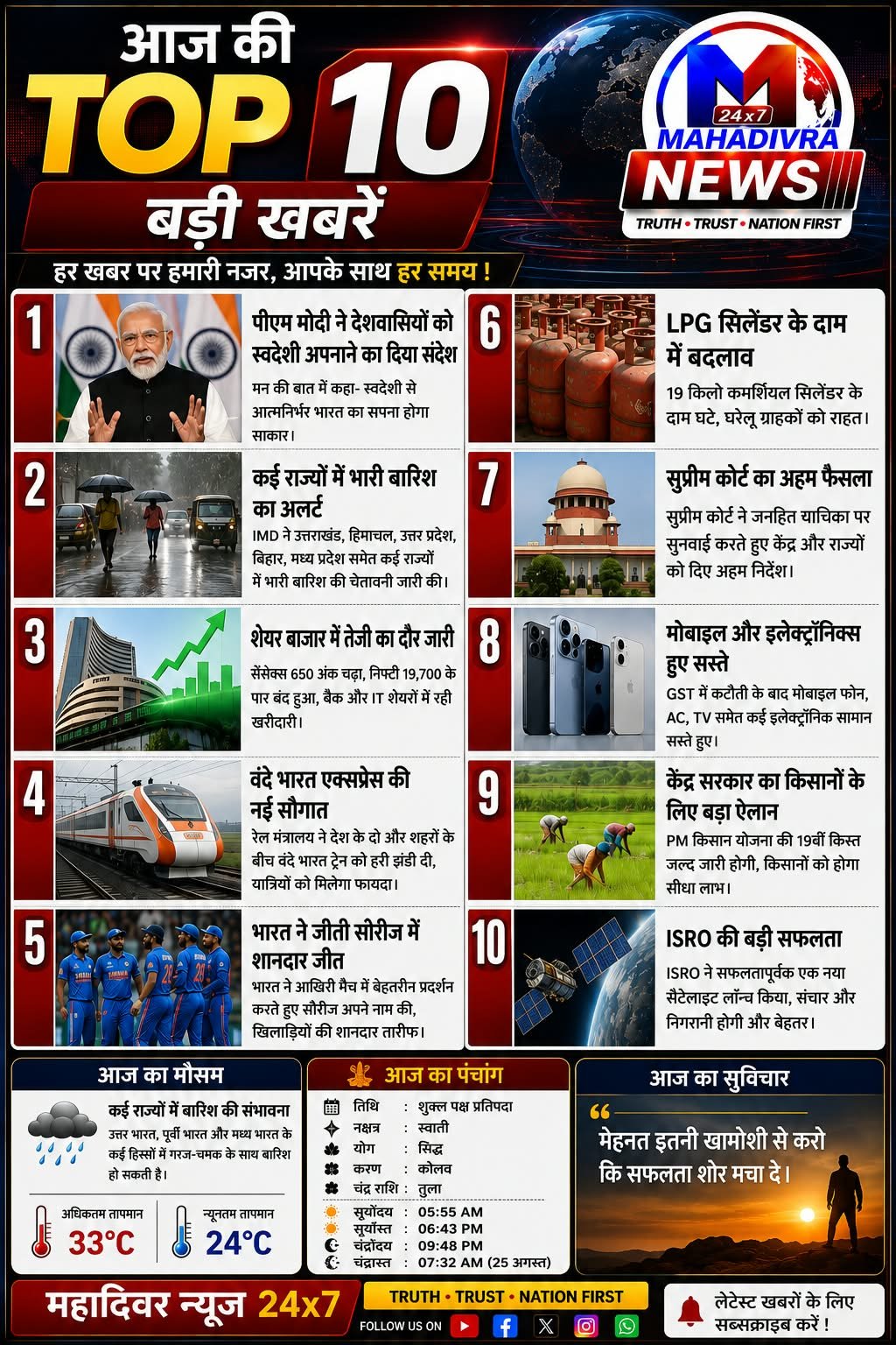 आज की Top 10 बड़ी खबरें: 24 अगस्त 2026 को देश-दुनिया में क्या रहा खास