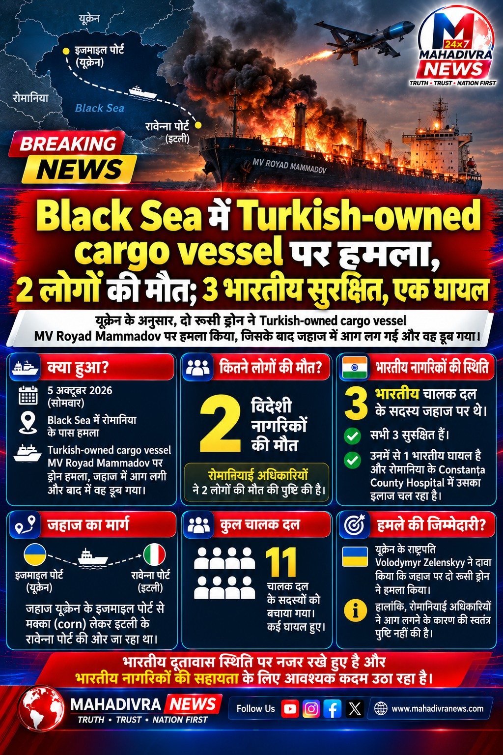 Black Sea में Turkish-owned cargo vessel पर हमला, 2 विदेशी नागरिकों की मौत; 3 भारतीय सुरक्षित, एक घायल