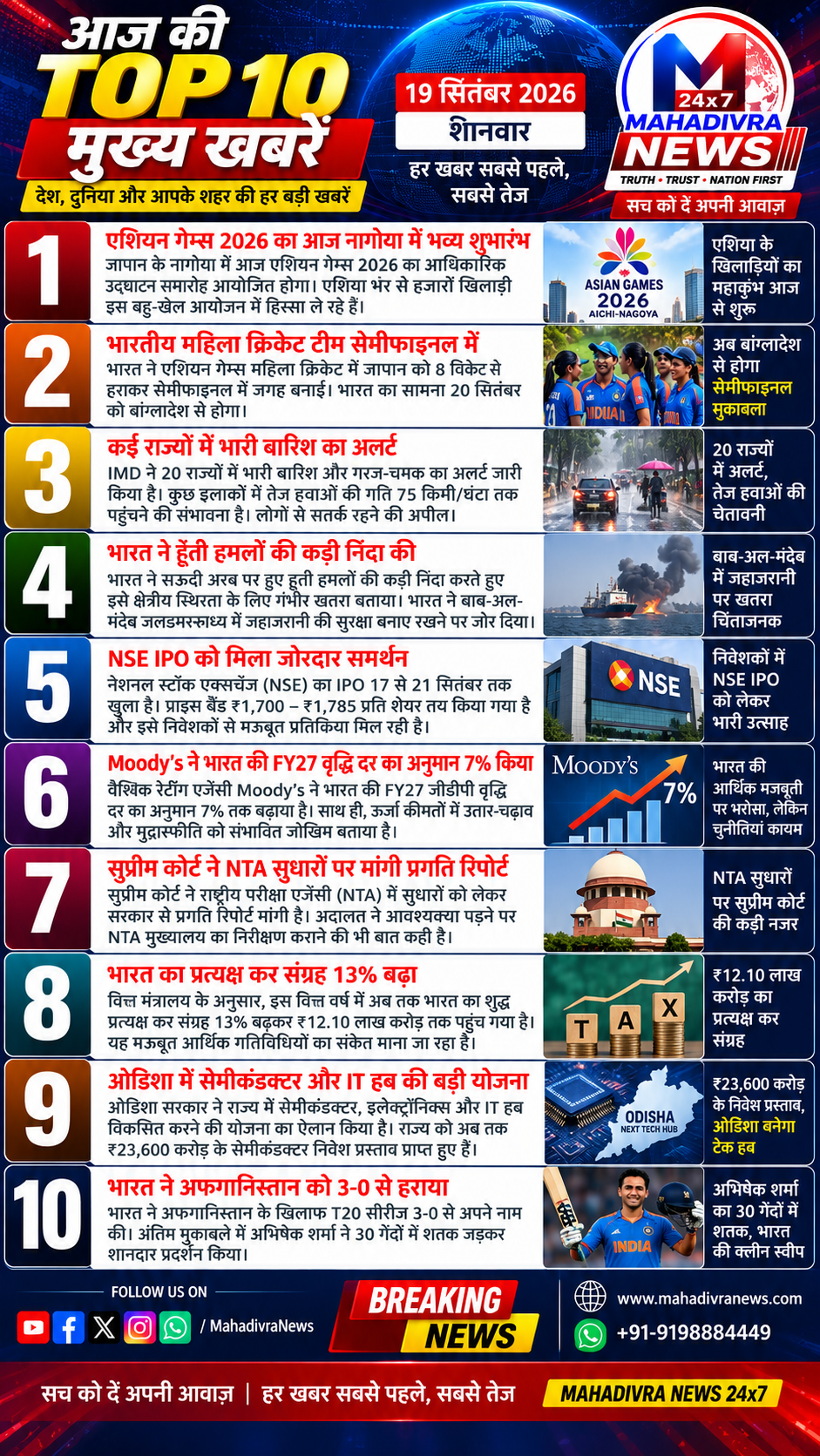 आज की TOP 10 मुख्य खबरें | 19 सितंबर 2026
