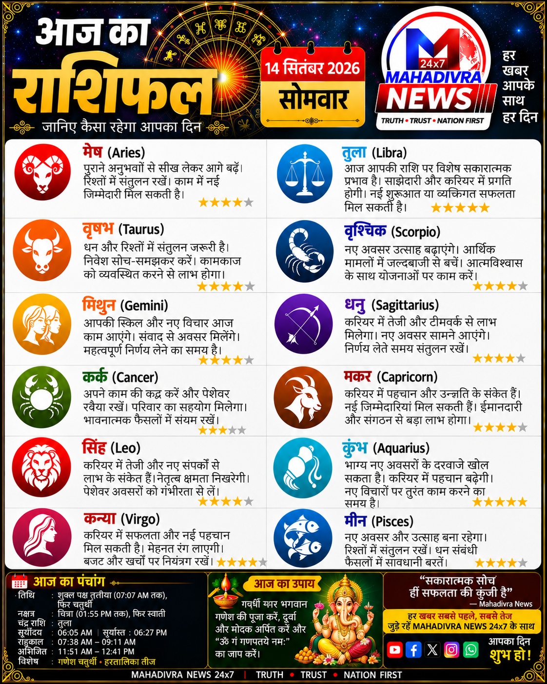 आज का राशिफल | 14 सितंबर 2026 | सोमवार
