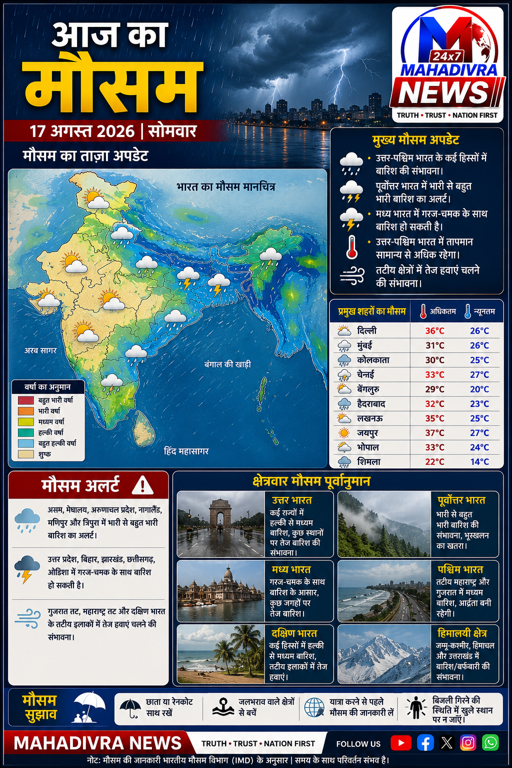 🌧️ आज का मौसम अपडेट | 17 अगस्त 2026