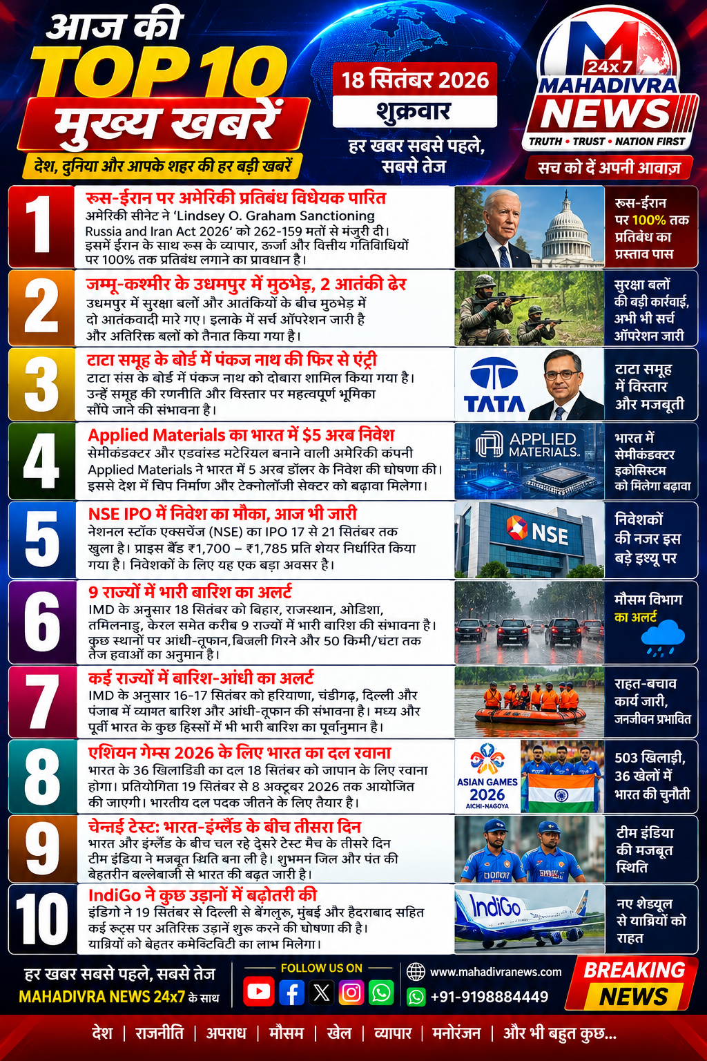 18 सितंबर 2026 की देश-दुनिया की TOP 10 बड़ी खबरें एक साथ! 🇮🇳🌎