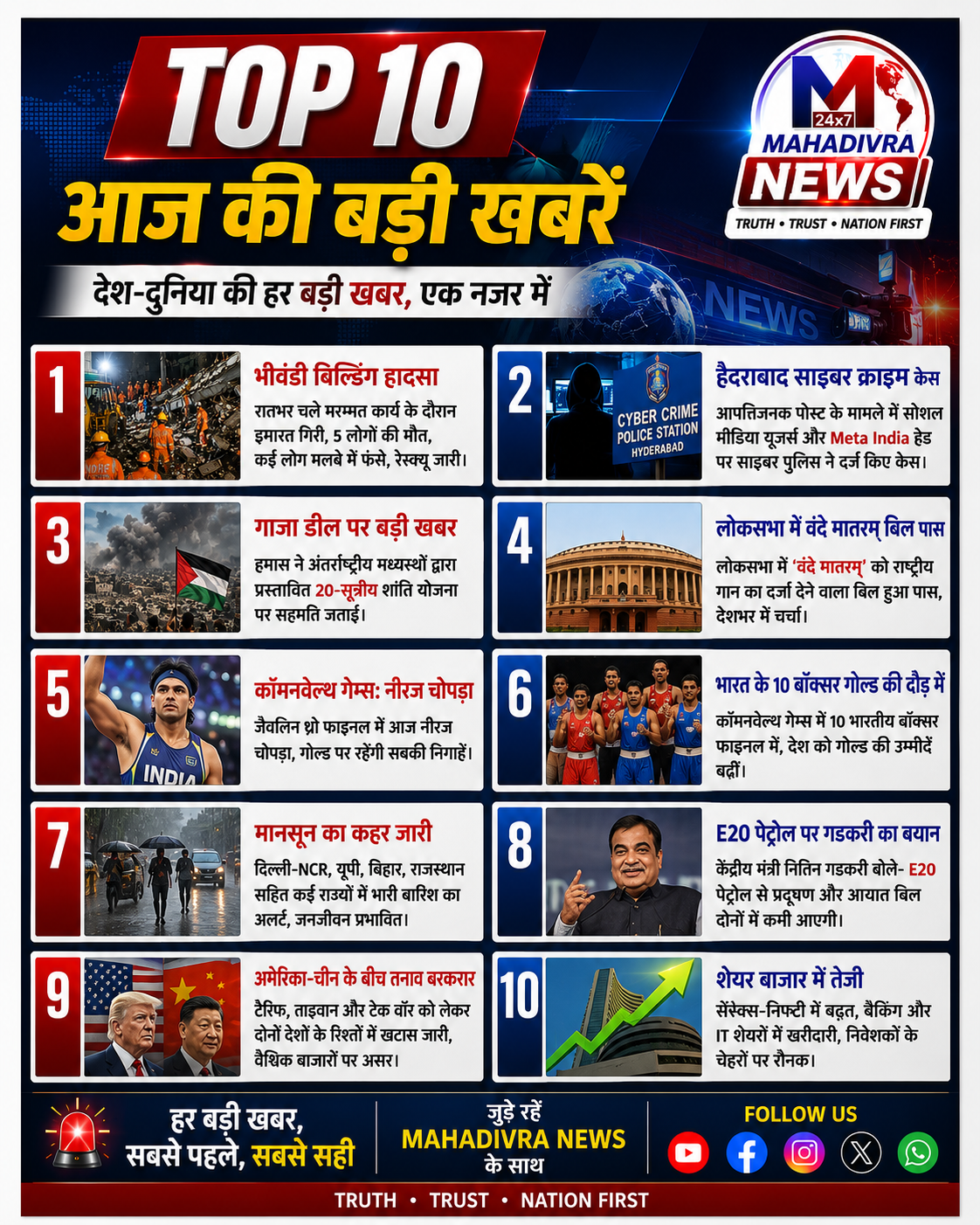 📰 आज की Top 10 बड़ी खबरें