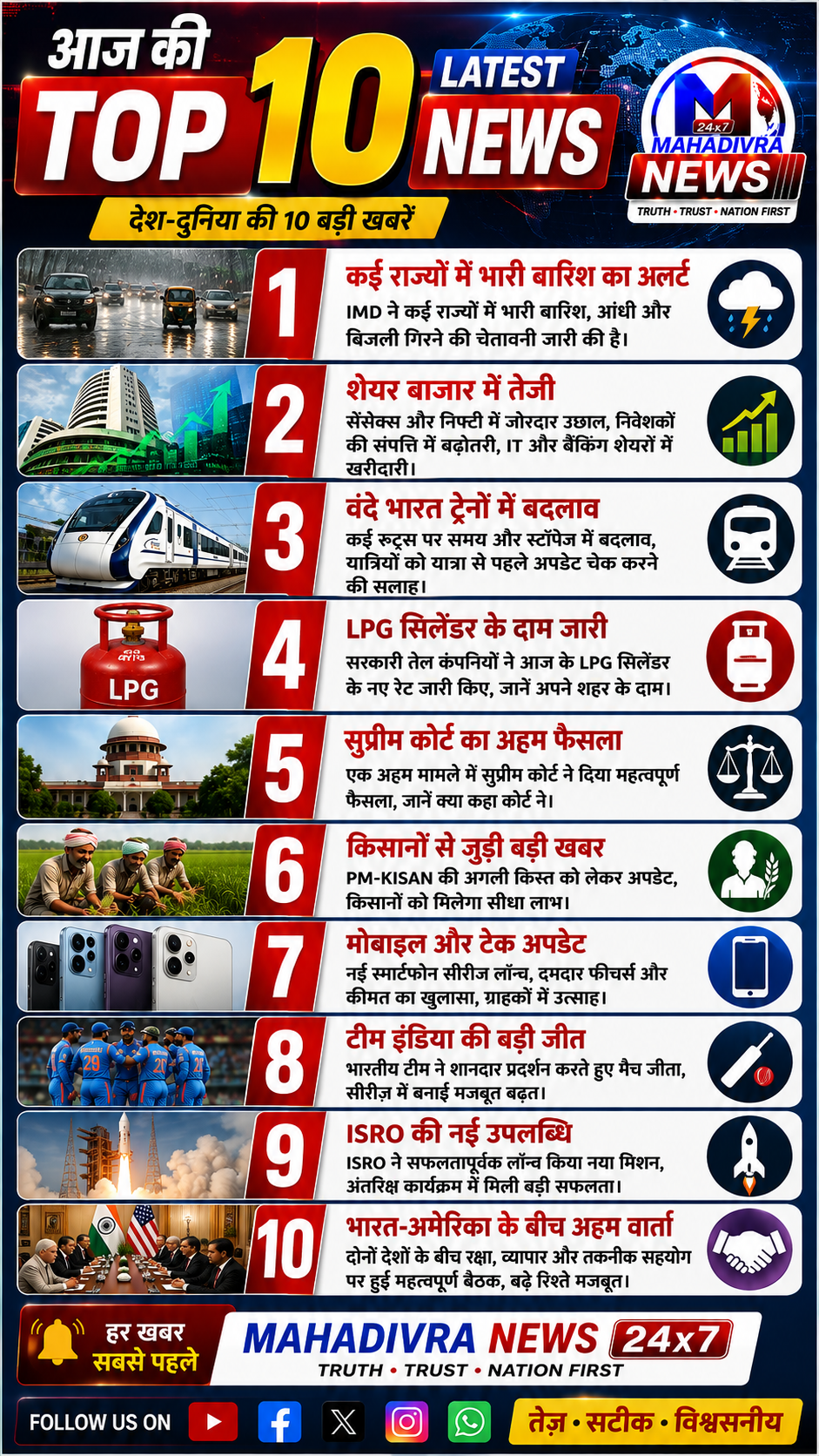 📰 आज की TOP 10 LATEST NEWS